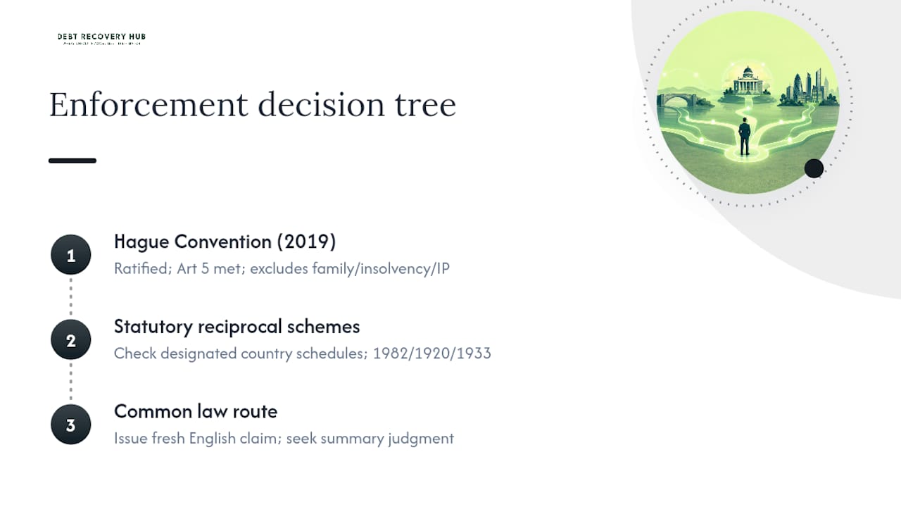 Decision tree for foreign judgment enforcement in UK