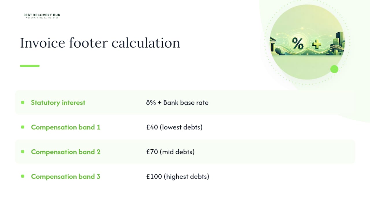 Statutory interest and compensation calculation