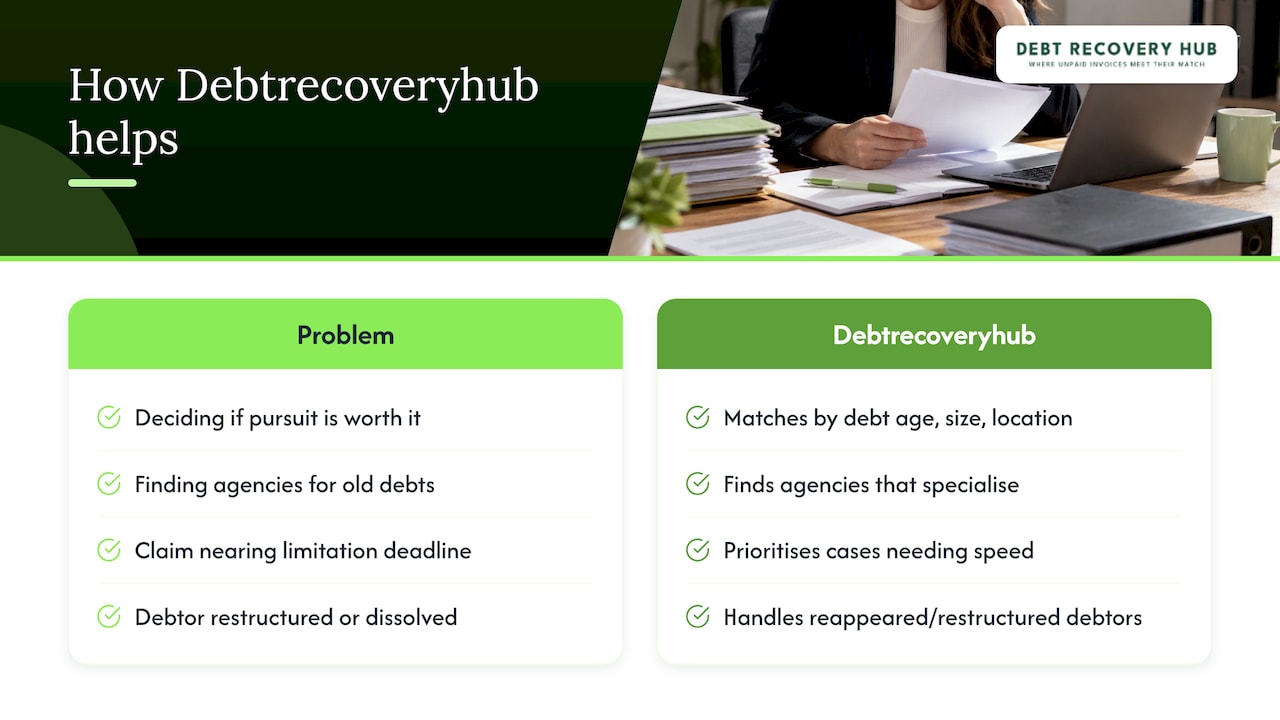 How Debtrecoveryhub can help with older business debts — overview diagram