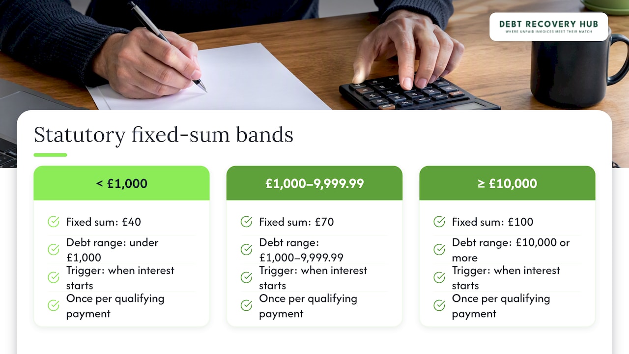 Statutory compensation bands by debt value