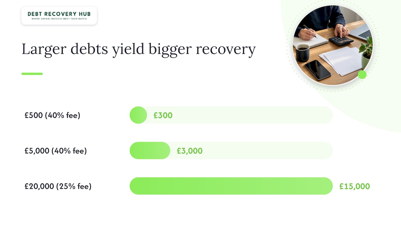 Costs, fees and the trade-off: how to do the maths before you refer a case — overview diagram