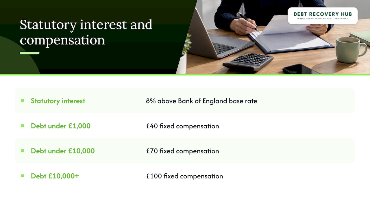 UK statutory interest rate and compensation tiers